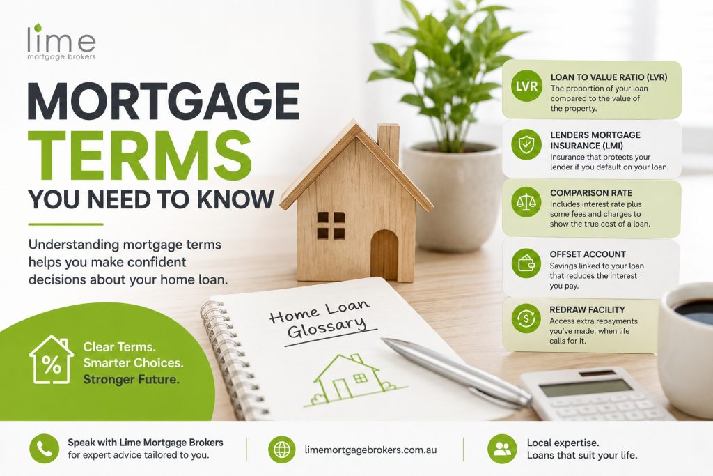 Mortgage Terms